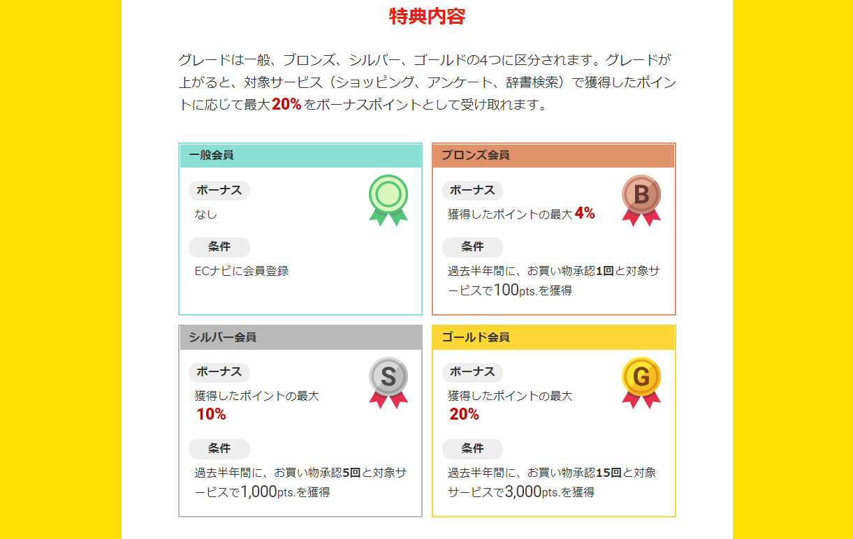 ECナビについて解説してみた】ECナビのメリットとデメリットは？ - ばんぺいゆGames